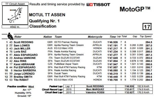 q1-mgp-assen