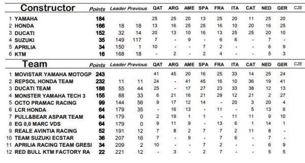 claddifica-pre-brno-teams