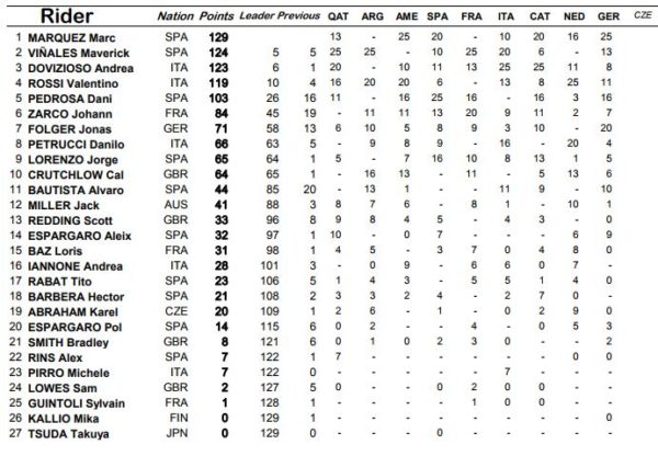 classifica-pre-brno