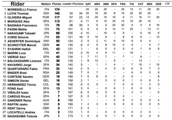 moto2-pre-brno