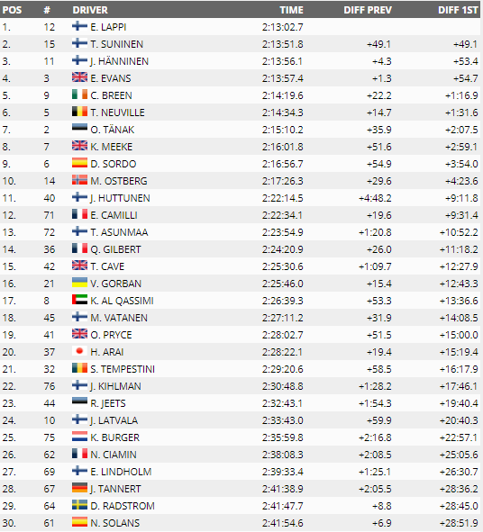 wrc-finlandia