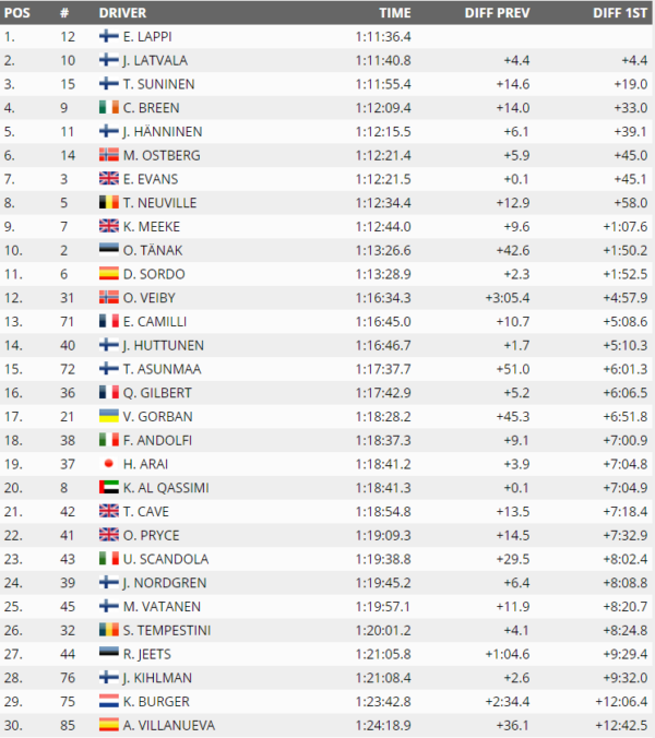 wrc-finlandia