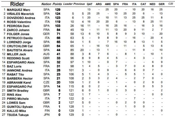 classifica-post-sachs