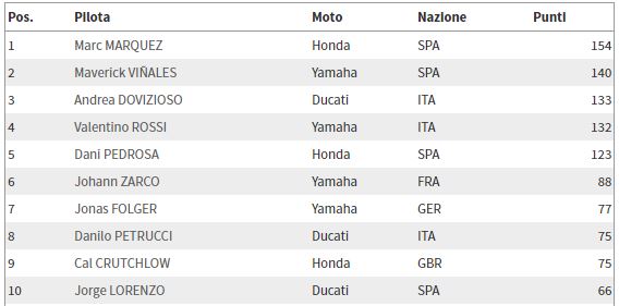 classifica-mgp-post-brno