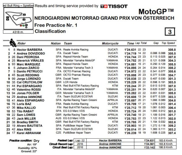 fp1-mgp-austria