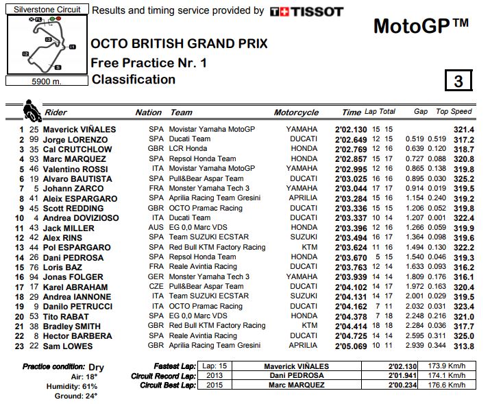 fp1-mgp-silverstone