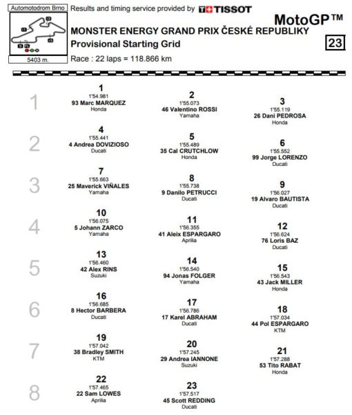 grid-brno