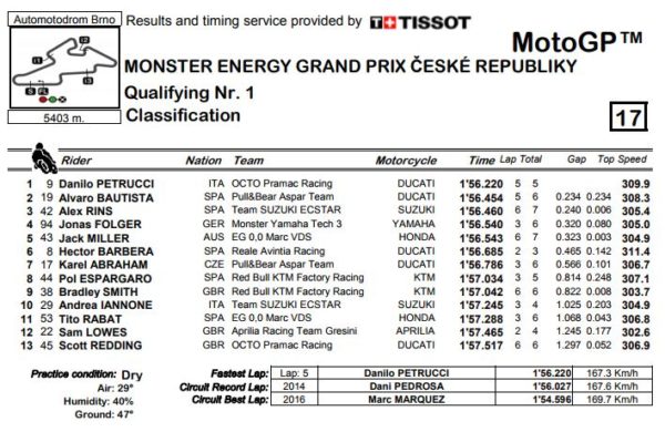 q1-mgp-brno