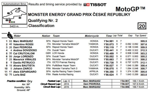 q2-mgp-brno