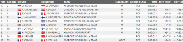 Rally Germania classifica