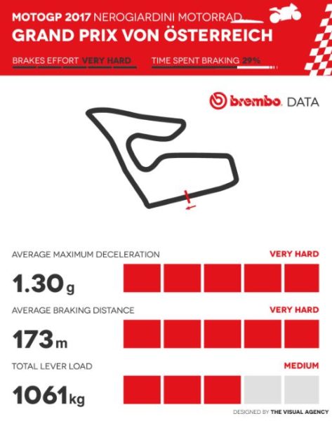 brembo-austr-2