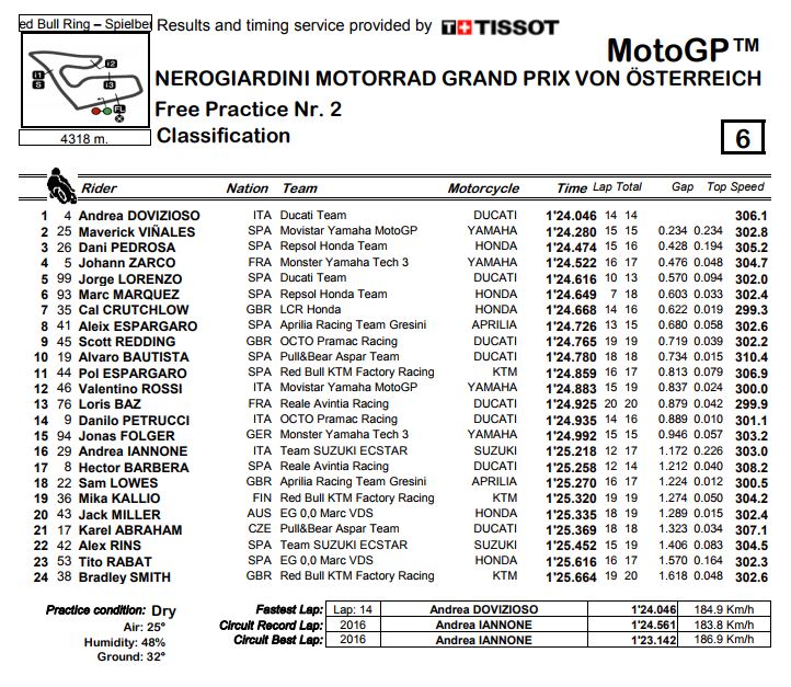 fp2-austria