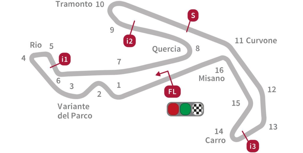 misano-oggi