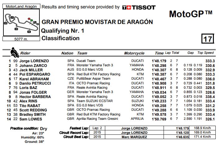 q1-aragon-cattura