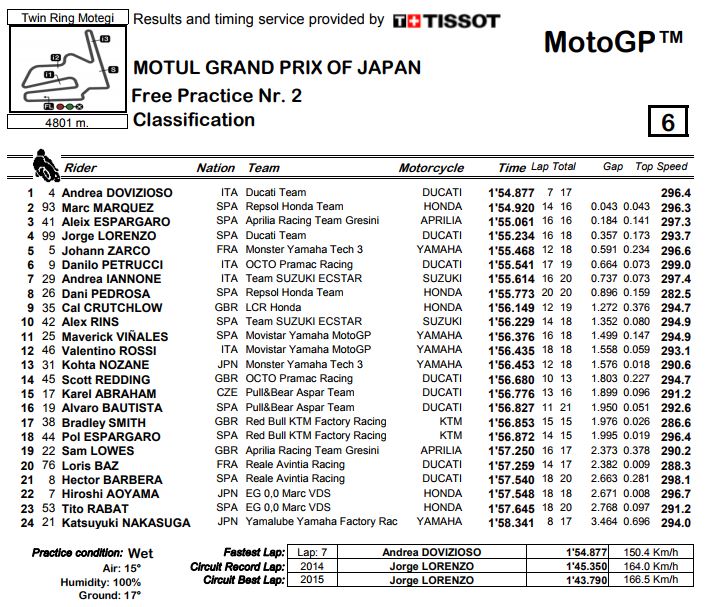 fp2-motegicattura