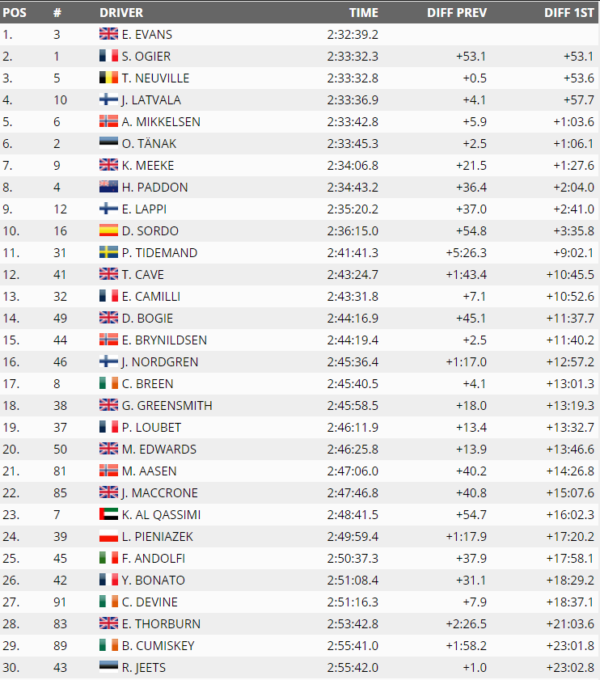 tab-wrc-wales-d2