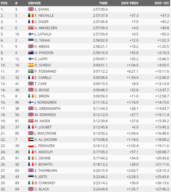 tab-wrc-wales-fin