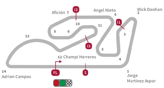 Valencia circuito
