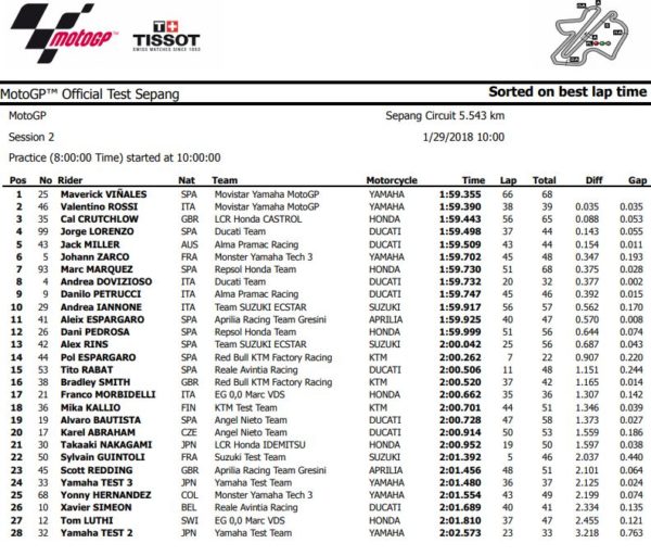 sepang-test-d2