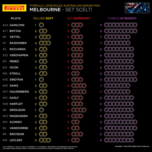 01-au-selected-sets-per-driver-it_6