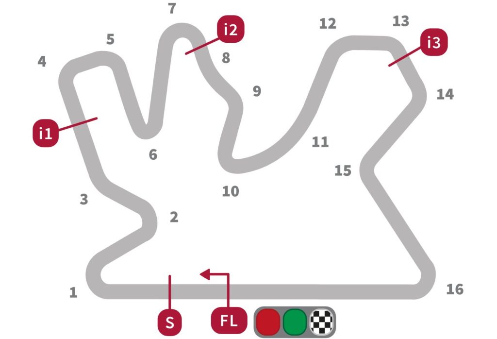 circuito-losail