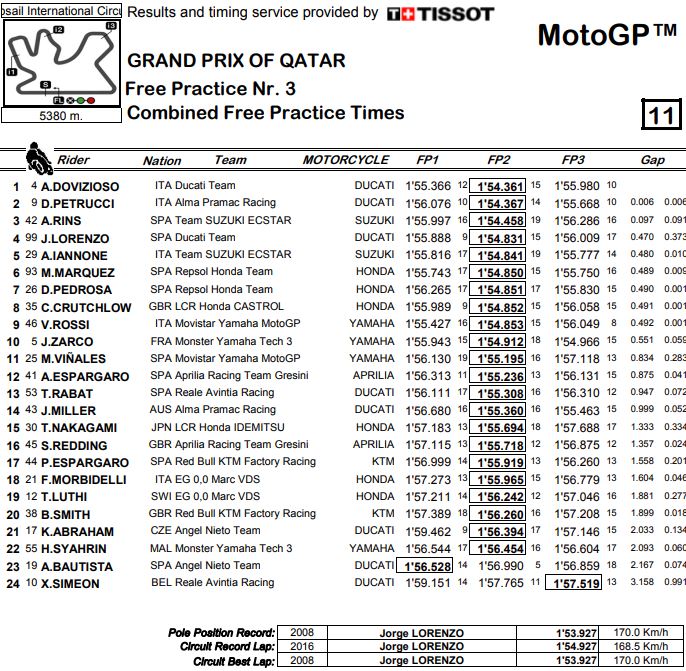 combinata-mgp-losail-18