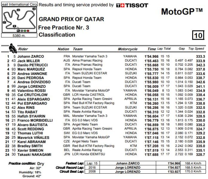 fp3-mgp-losail-18