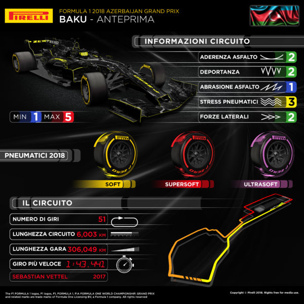 © Pirelli F1 Press Area