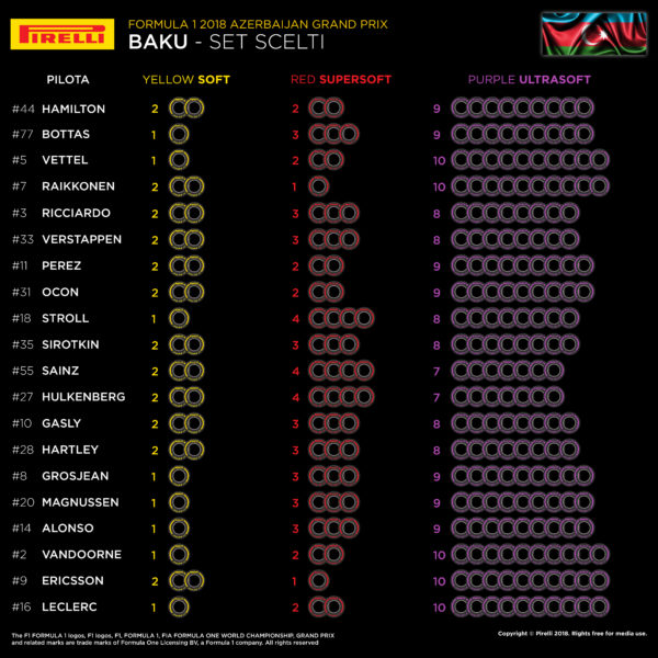 © Pirelli F1 Press Area 