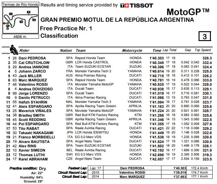 fp1-mgp-arg18