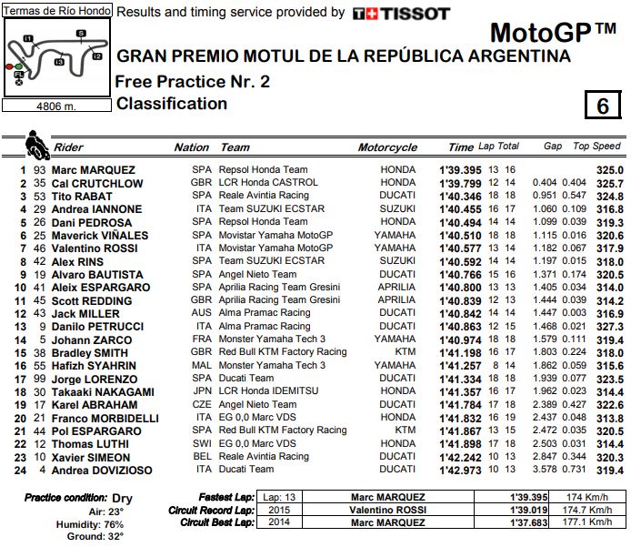 fp2-mgp-arg18