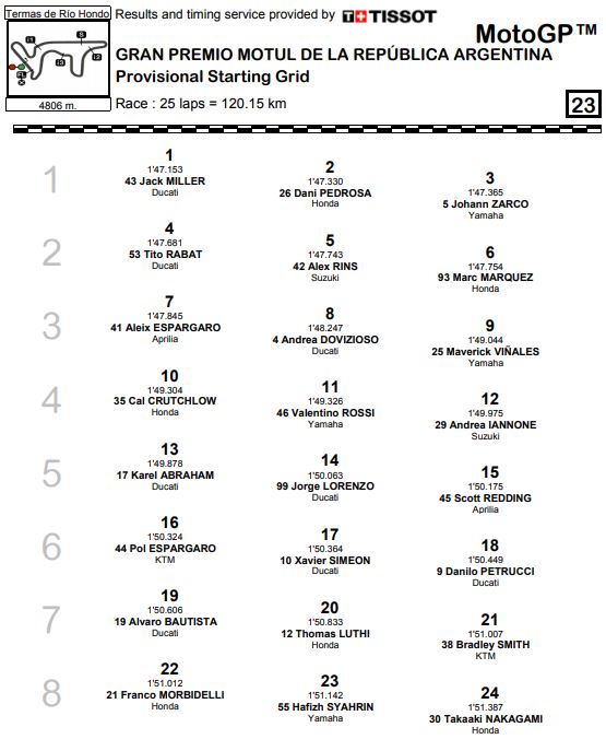 griglia-arg18