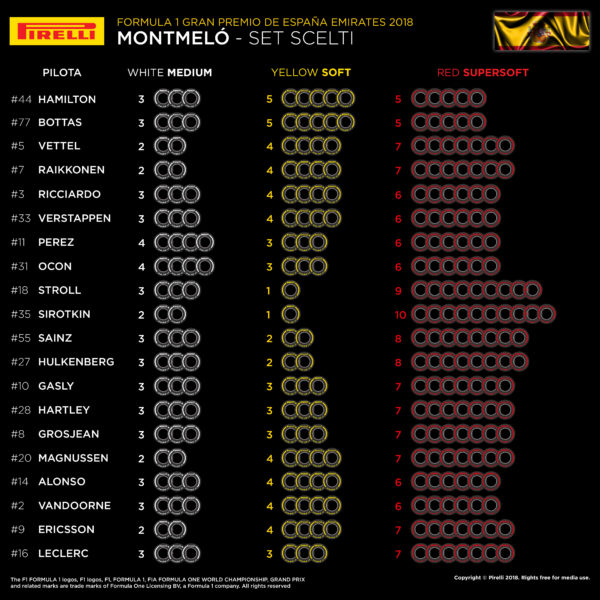 © Pirelli F1 Press Area