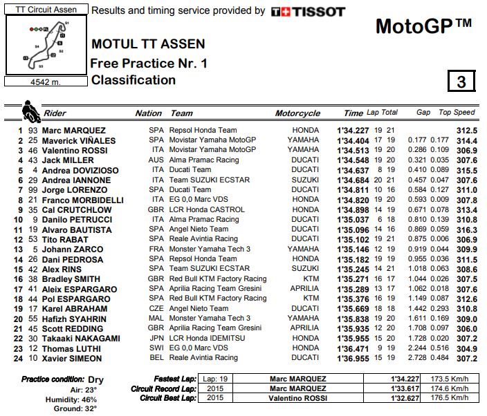 fp1-assen-motogp18