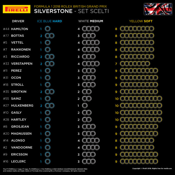 © Pirelli F1 Press Area