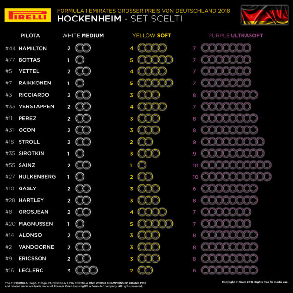 © Pirelli F1 Press Area