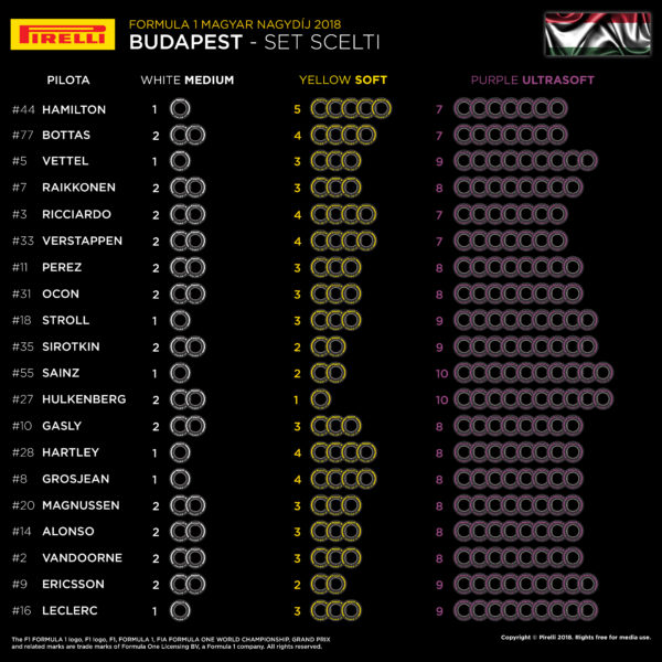 © Pirelli F1 Press Area