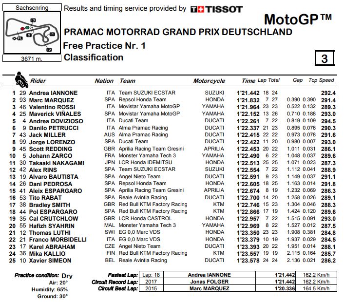 fp1-mgp-sachs18