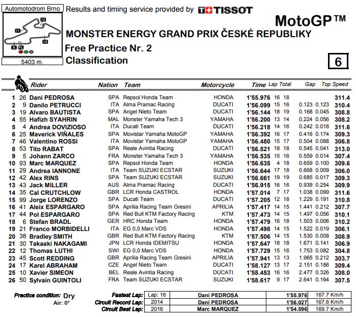 fp2-brno-mgp-18