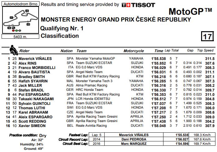 q1-mgp18-brno