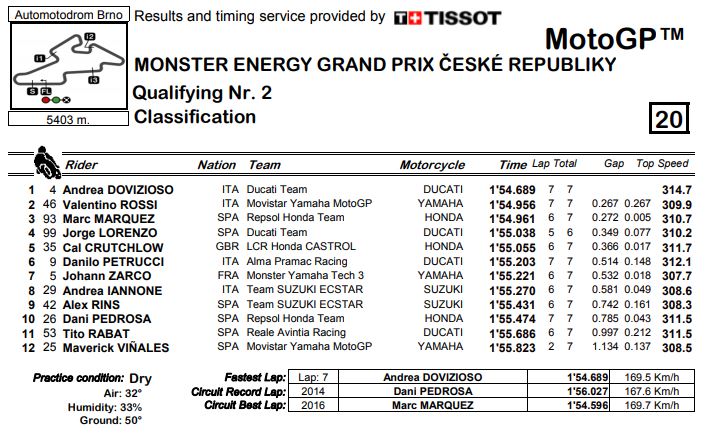 q2-mgp18-brno