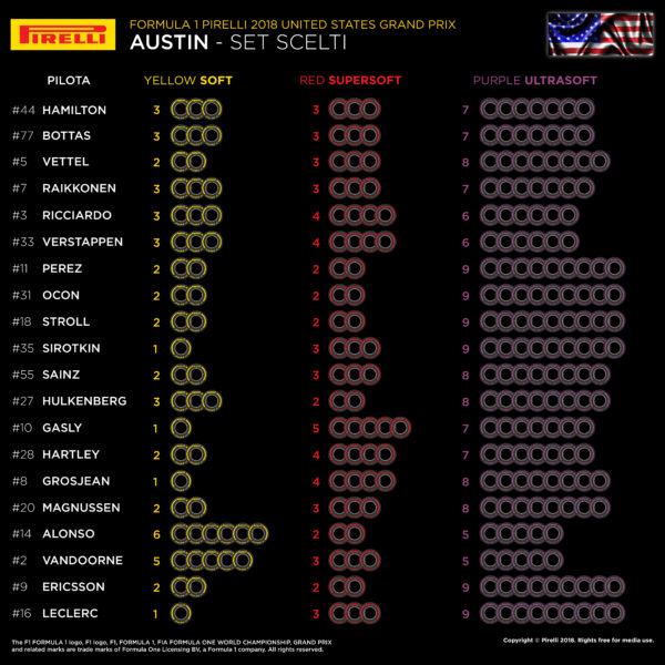 © Pirelli F1 Press Area