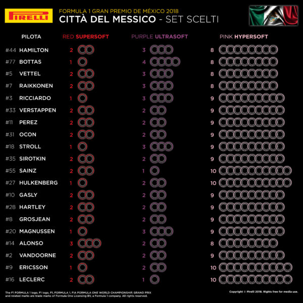 © Pirelli F1 Press Area