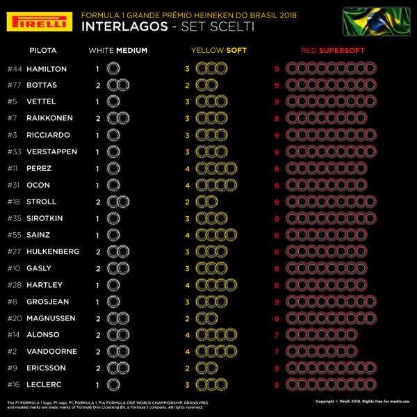 © Pirelli F1 Press Area