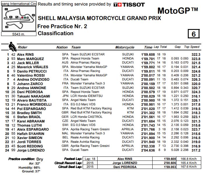 fp2-mgp18-sepang