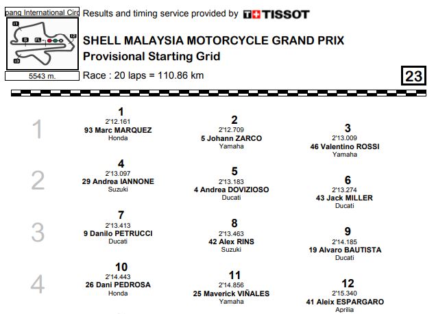 q2-mgp18-sepang-pole