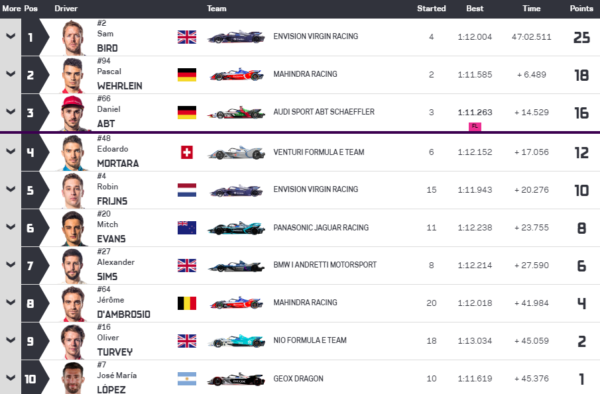 Classifica ePrix Santiago 2019