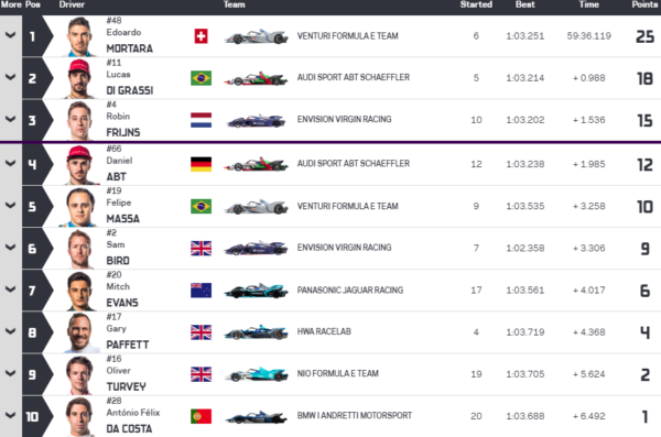 Classifica rettificata Hong Kong 2019