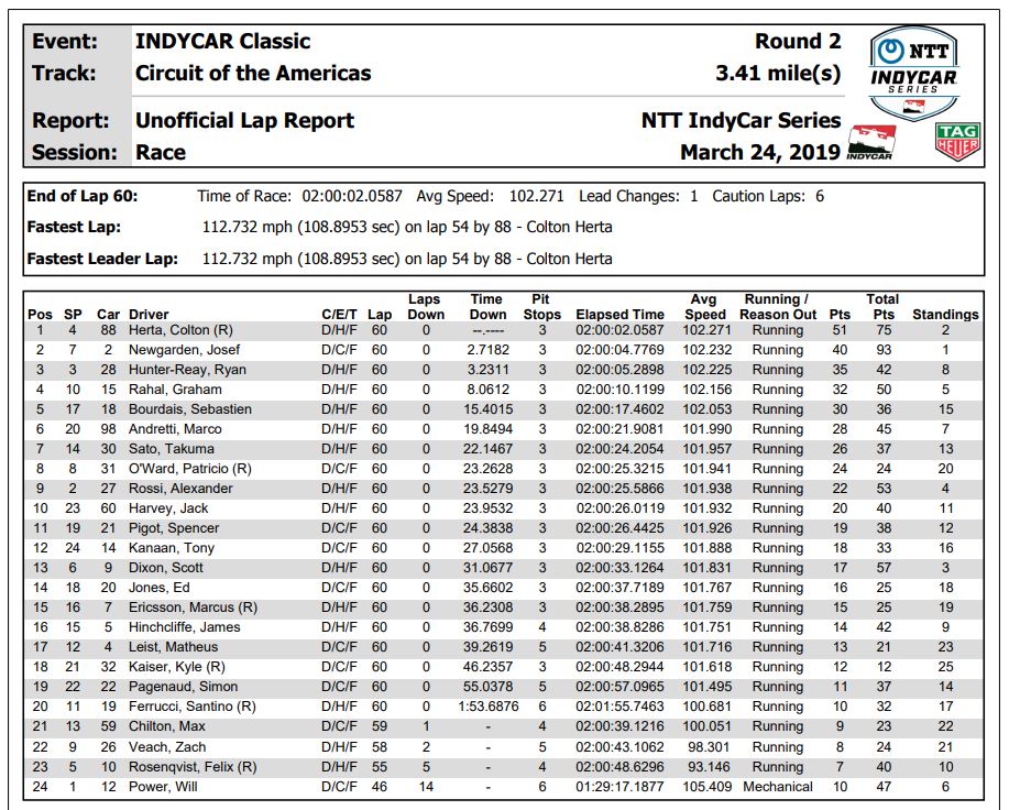 classifica-cota