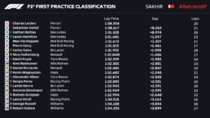 f1bahrain2019fp1